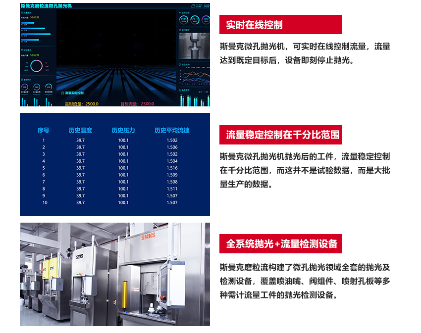 磨粒流<a href='http://www.seazj.com' target='_blank'><u>微孔拋光機</u></a> 實時在線控制：斯曼克<a href='http://www.seazj.com' target='_blank'><u>微孔拋光機</u></a>，可實時在線控制流量，流量達到既定目標后，設(shè)備即刻停止拋光。