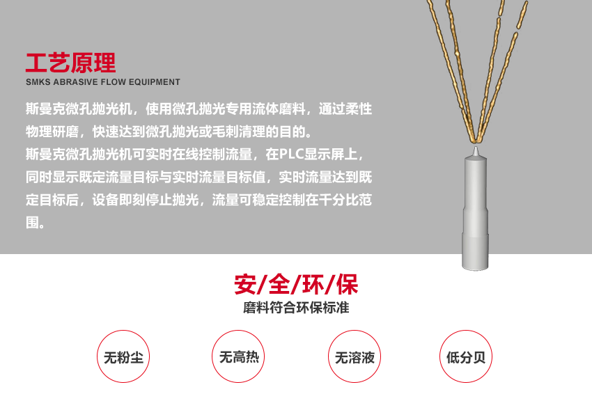 流量穩(wěn)定控制在干分比范圍 斯曼克<a href='http://www.seazj.com' target='_blank'><u>微孔拋光機</u></a>拋光后的工件，流量穩(wěn)定控制在干分比范圍，而這并不是試驗數(shù)據(jù)，而是大批量生產(chǎn)的數(shù)據(jù)。