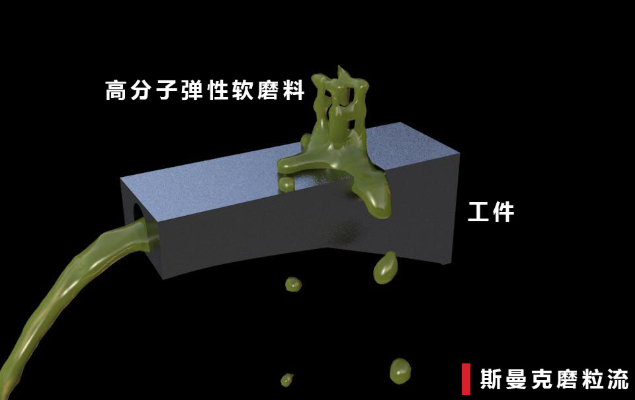 磨粒流<a href='http://www.seazj.com' target='_blank'><u>內(nèi)孔拋光</u></a>