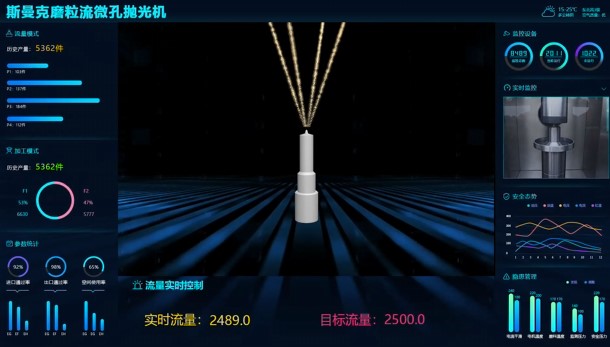 牛！斯曼克磨粒流<a href='http://www.seazj.com' target='_blank'><u>微孔拋光機(jī)</u></a>實(shí)現(xiàn)自動(dòng)化生產(chǎn)，并打破多項(xiàng)技術(shù)壁壘！