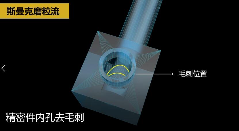 <a href='http://www.seazj.com' target='_blank'><u>內(nèi)孔去毛刺</u></a>，當(dāng)然用磨粒流啊！