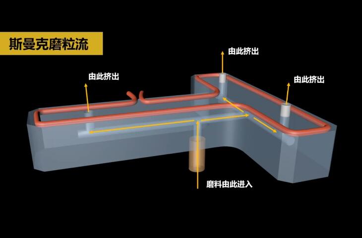 熱流道<a href='http://www.seazj.com' target='_blank'><u>內(nèi)孔拋光</u></a>及去毛刺
