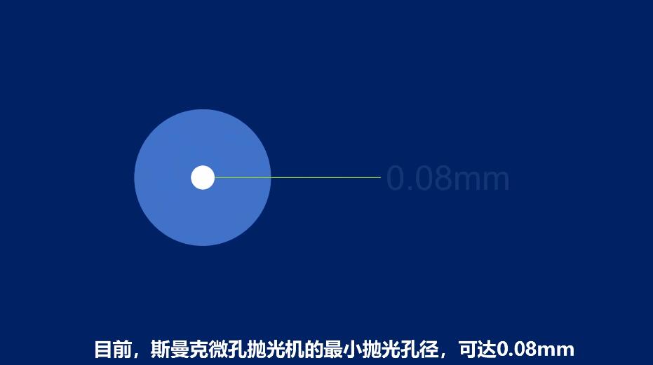 <a href='http://www.seazj.com' target='_blank'><u>微孔拋光機(jī)</u></a>，實(shí)時(shí)在線控制流量，噴油嘴微孔拋光