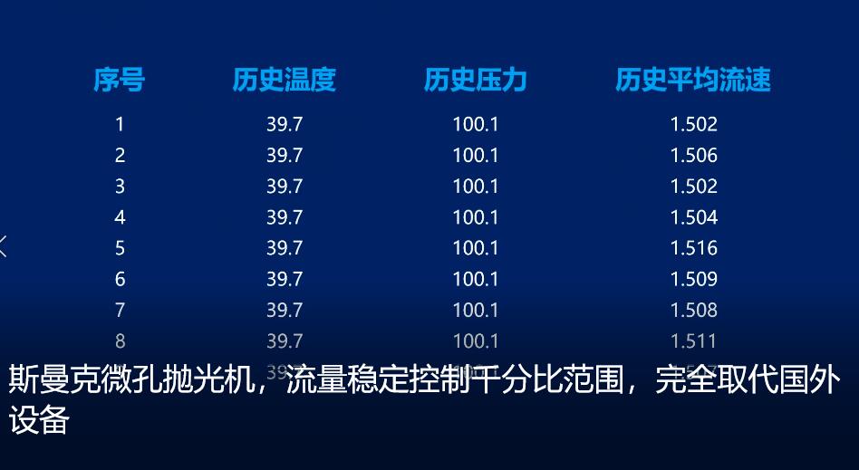 <a href='http://www.seazj.com' target='_blank'><u>微孔拋光機(jī)</u></a>，實(shí)時(shí)在線控制流量，噴油嘴微孔拋光
